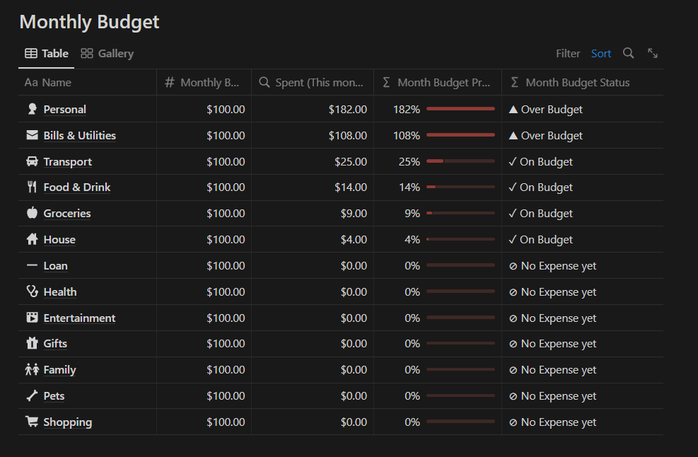 Notion Finance tracker income and expense preview