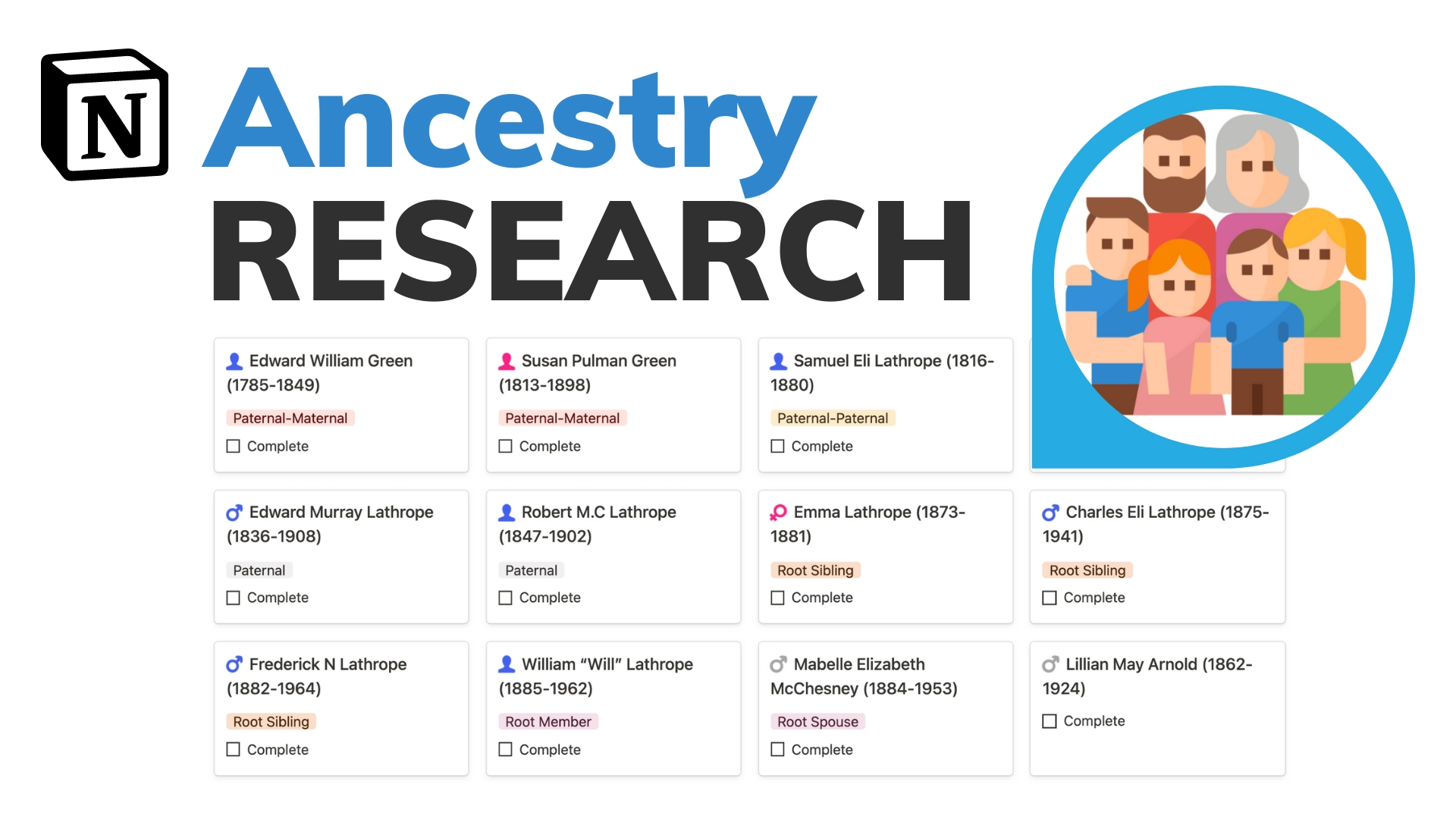 Ancestry Research Wiki For Notion