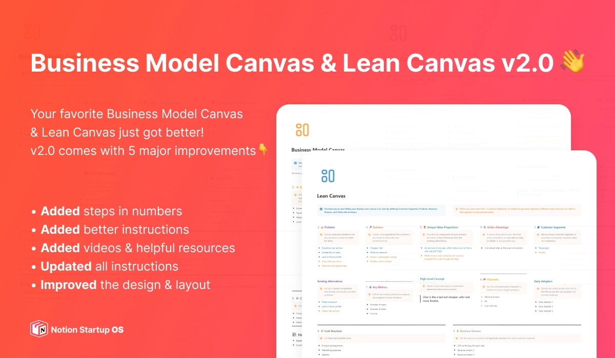 Notion Business Model Canvas & Lean Canvas Templates