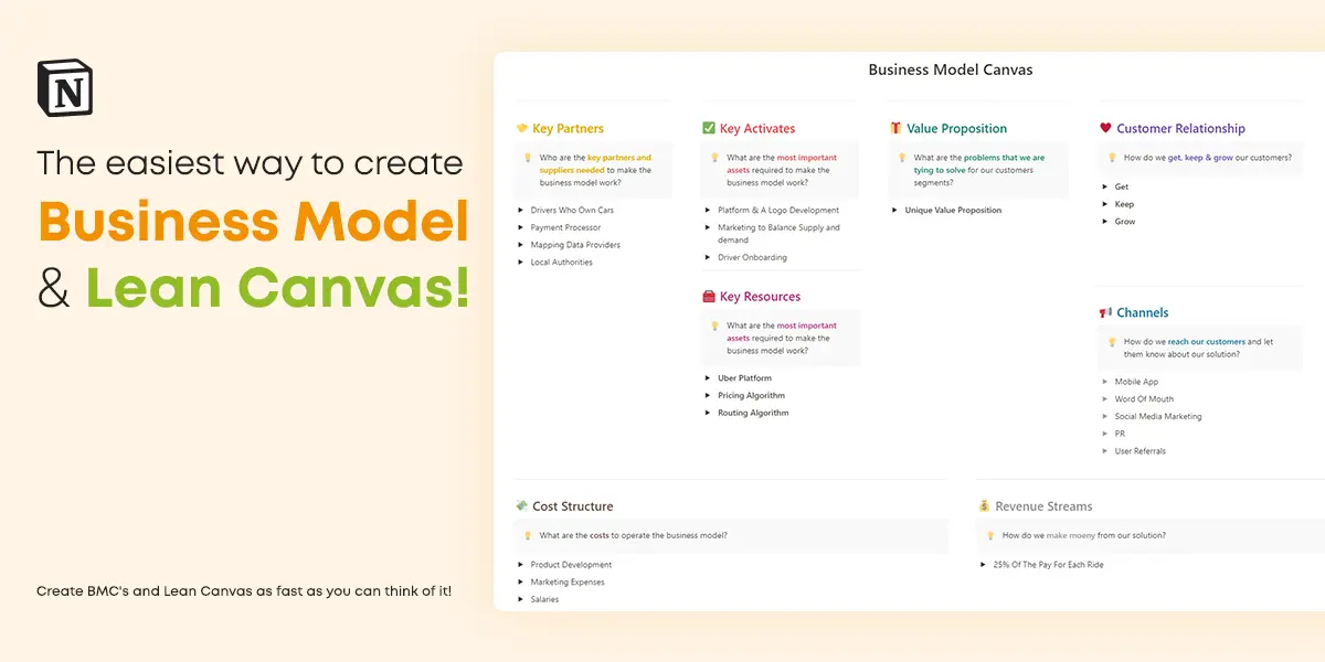 Business Model Canvas & Lean Canvas Templates image
