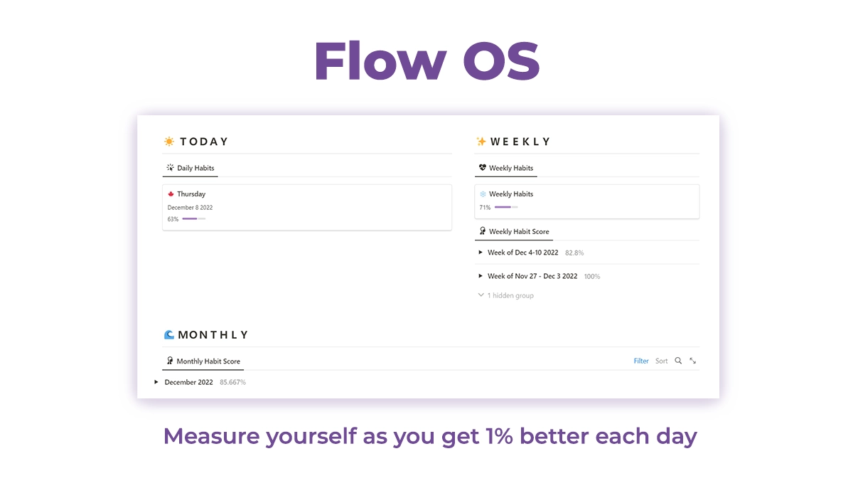 Notion Flow OS - An Automated  Habit Tracker
