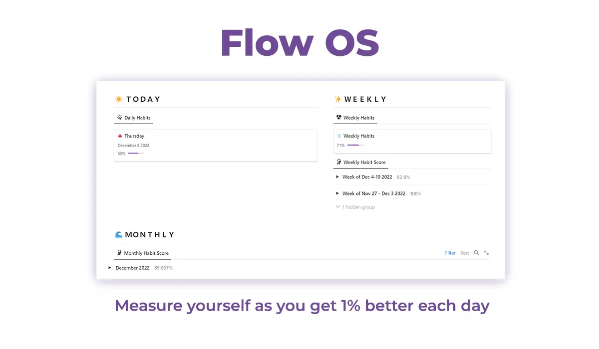 Flow OS - An Automated Notion Habit Tracker image