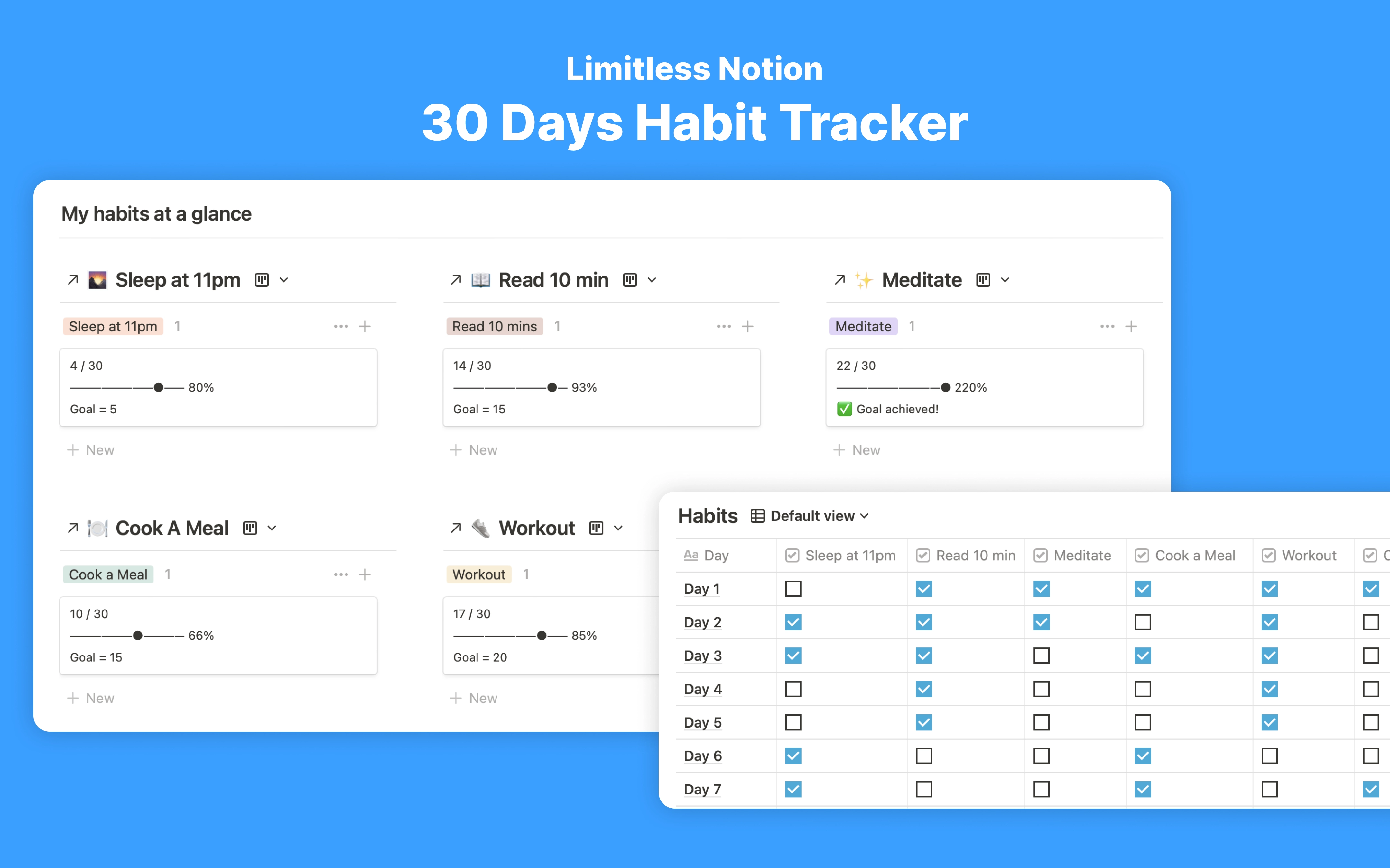 Limitless 30 Days Habit Tracker