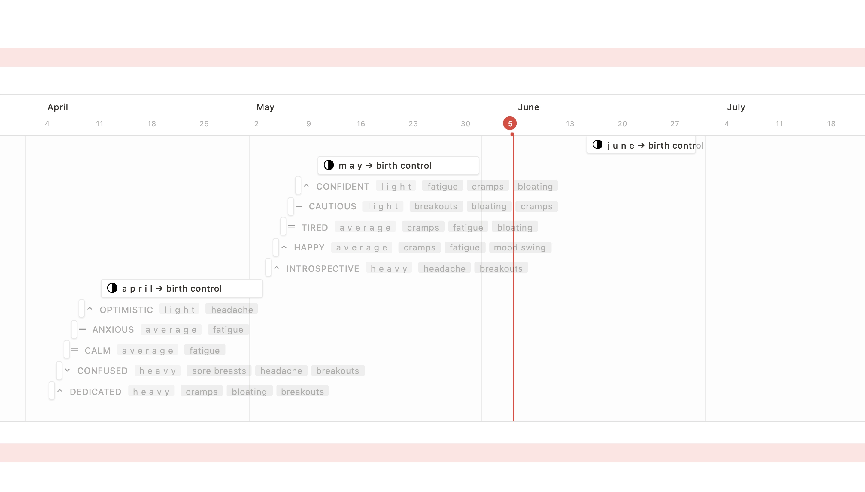 Menstrual Cycle Tracker in Notion