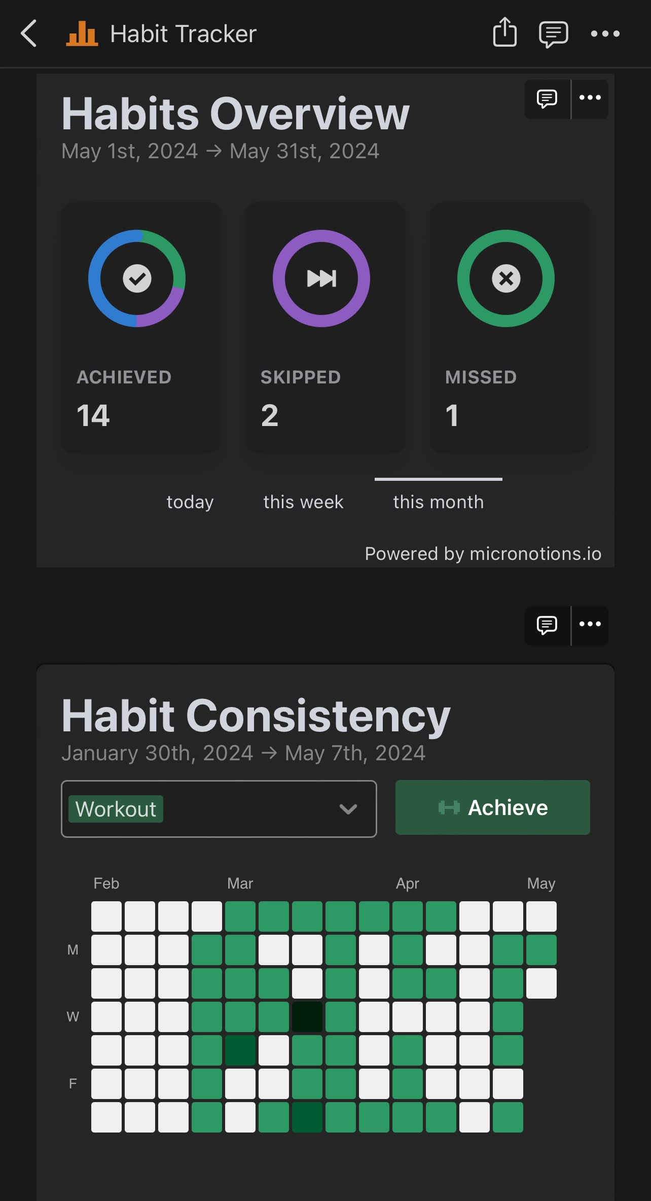 Notion Micronotions - Habit Tracker