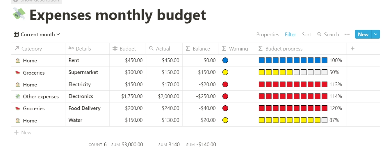 Monthly Budget and Expenses Tracker