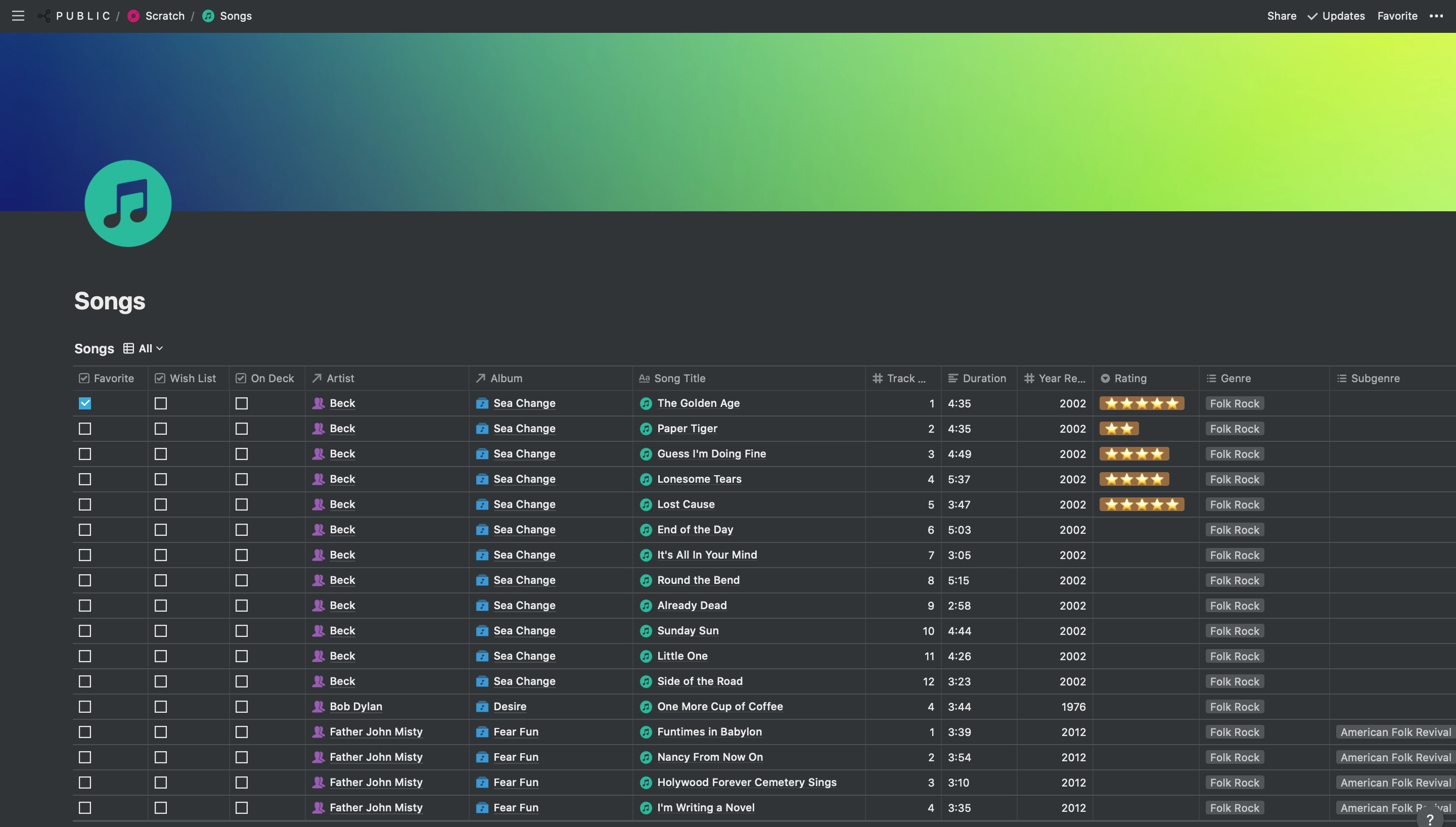 Music Library Management Dashboard