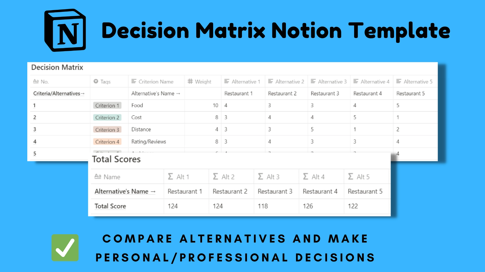 Notion Template for Making Decisions