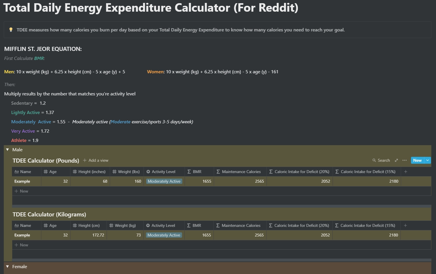 Total Daily Energy Expenditure Calculator